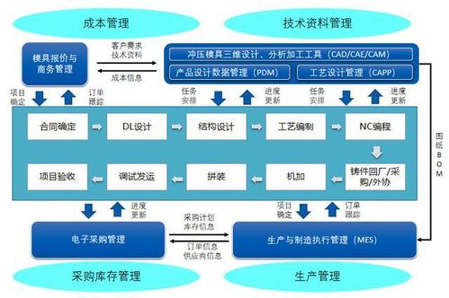 制造业数字化转型 值得推荐的车间管理系统及技术推广策略