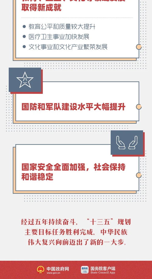 一图读懂 十三五时期技术推广与软件开发发展成就全景