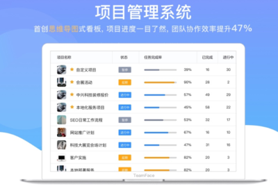 精选IT项目管理软件 技术推广与软件开发的高效协作引擎